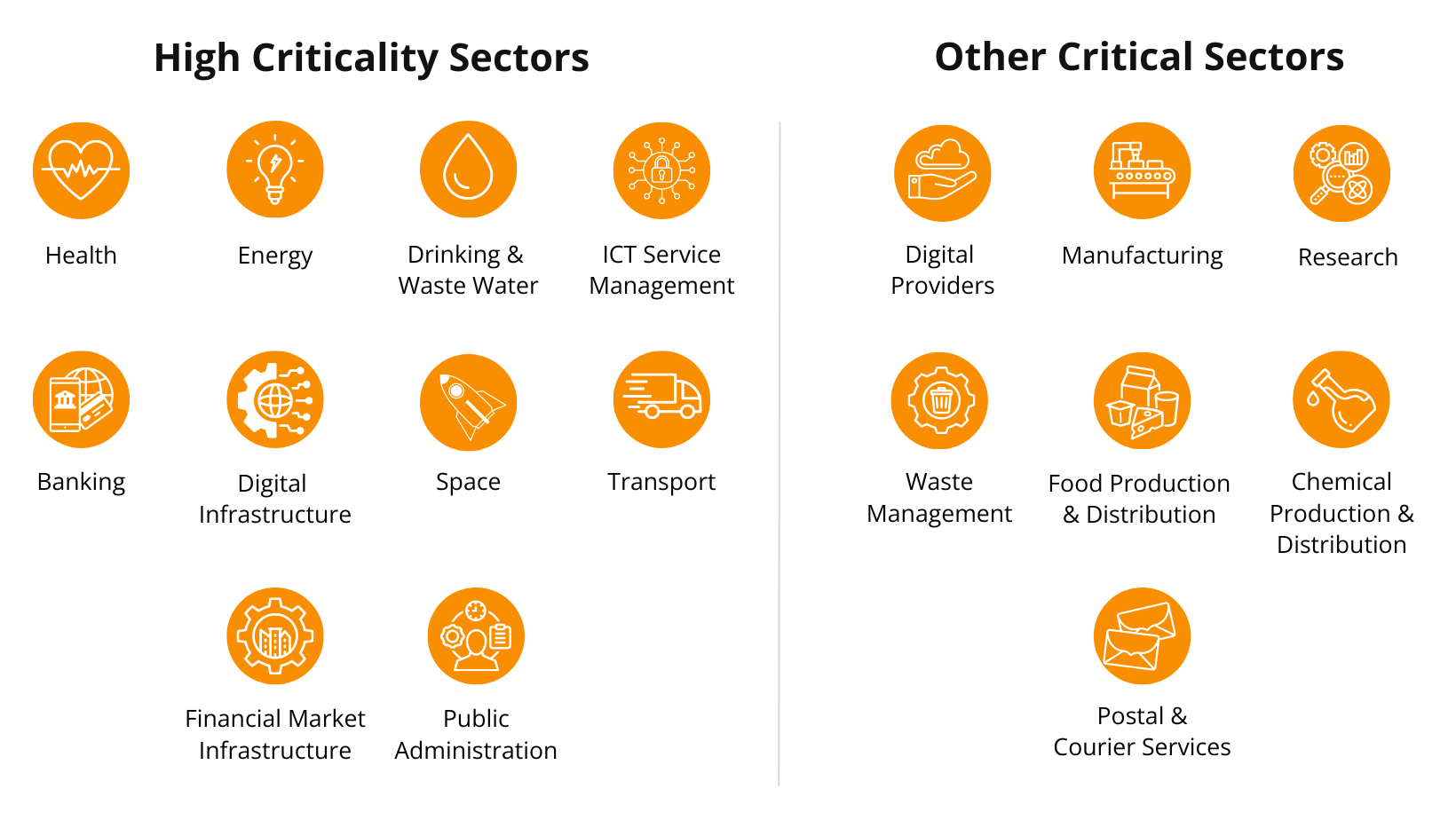 Sectors affected by NIS2