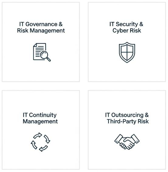 Risk Assessed Scenarios